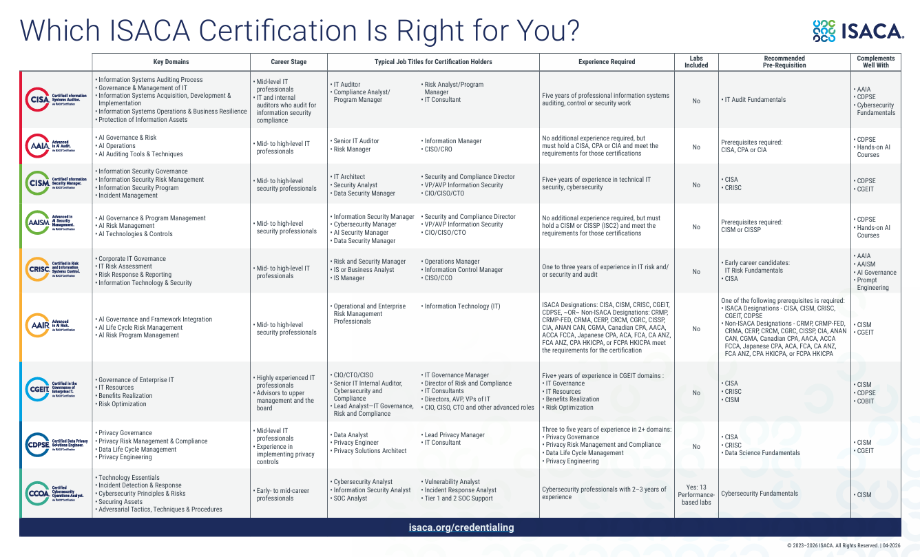Which_ISACA_Certification_Is_Right_for_You.jpeg